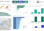 build interactive bi dashboards and data pipelines